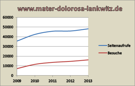 webstatistik.2013.png
